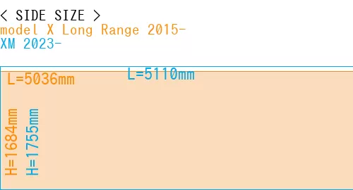 #model X Long Range 2015- + XM 2023-